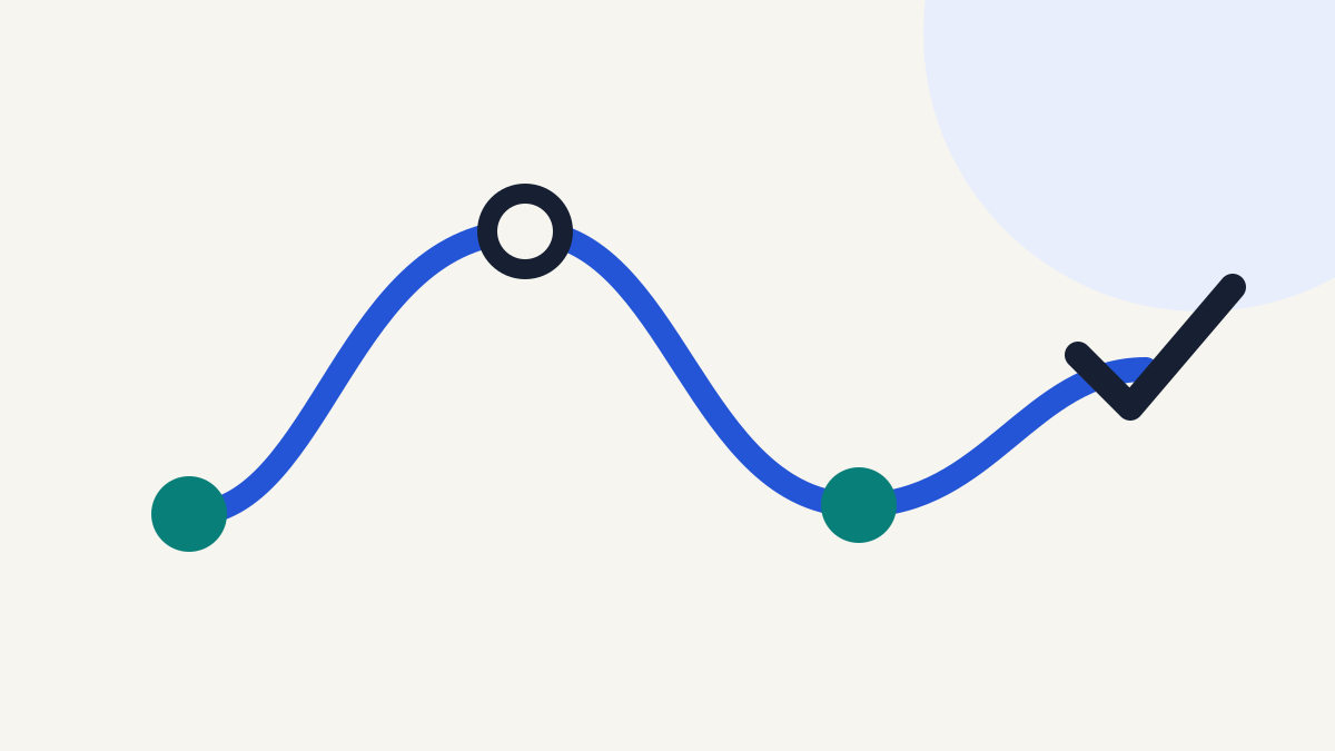 A path through technical interview readiness checkpoints